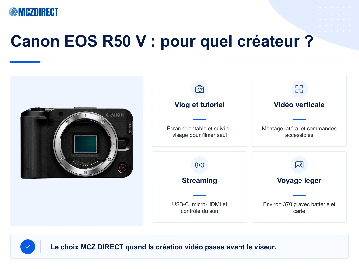 Canon EOS R50 V boîtier nu pour le vlog, la vidéo verticale, le streaming et la création hybride légère