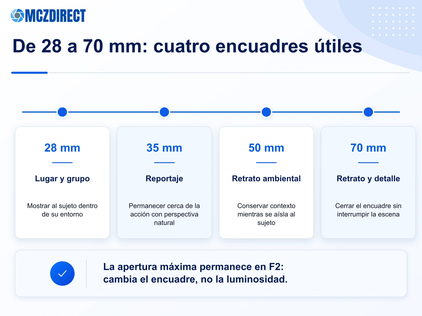 Encuadres recomendados a 28, 35, 50 y 70 mm con el Sony FE 28-70mm F2 GM