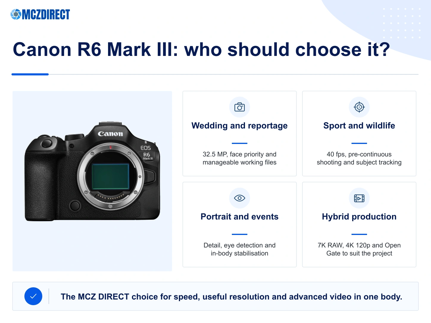 Canon EOS R6 Mark III body only for sport, wildlife, weddings, reportage and hybrid video