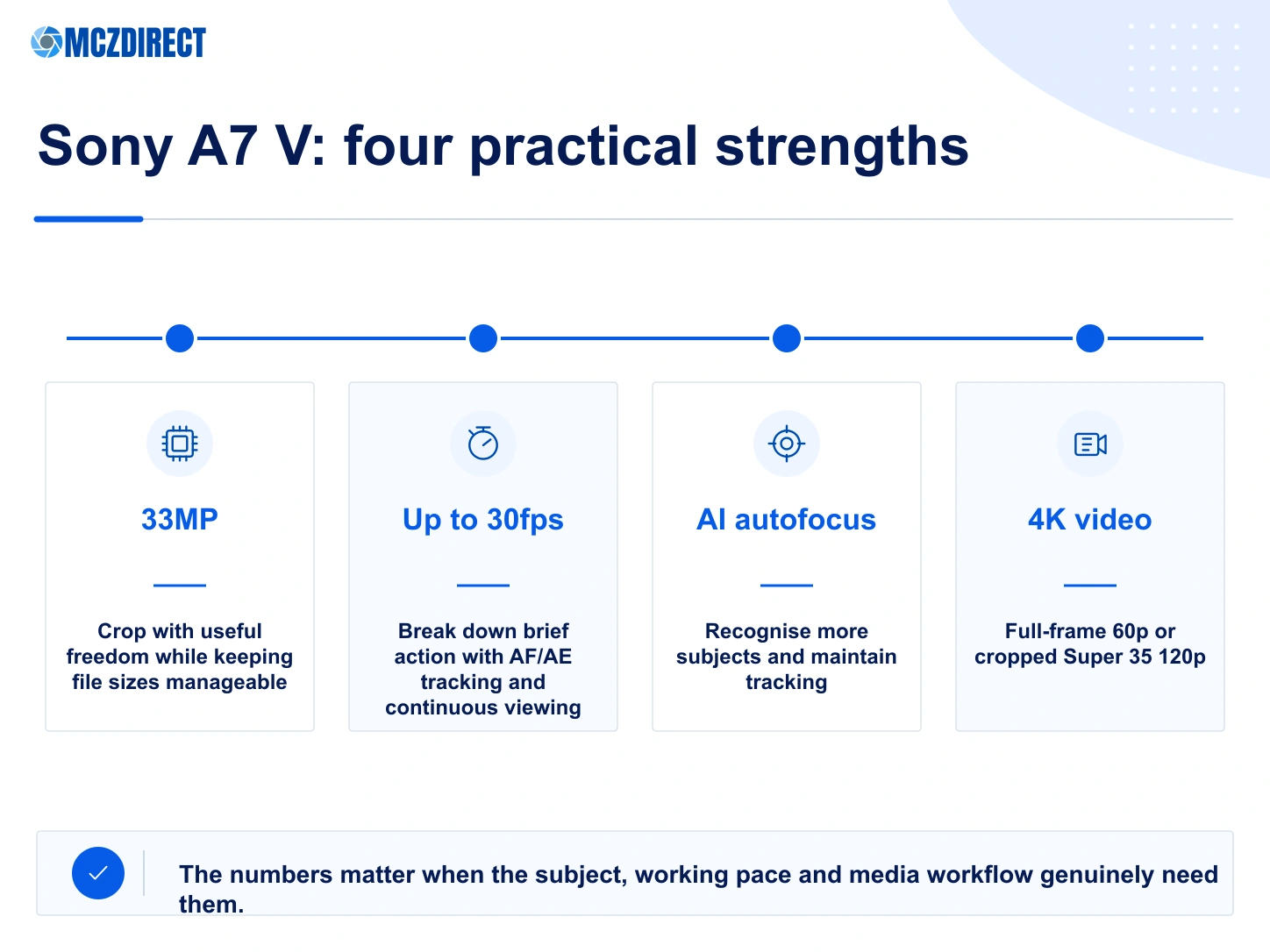 Sony A7 V with 33MP sensor, 30fps burst, AI autofocus and five-axis image stabilisation