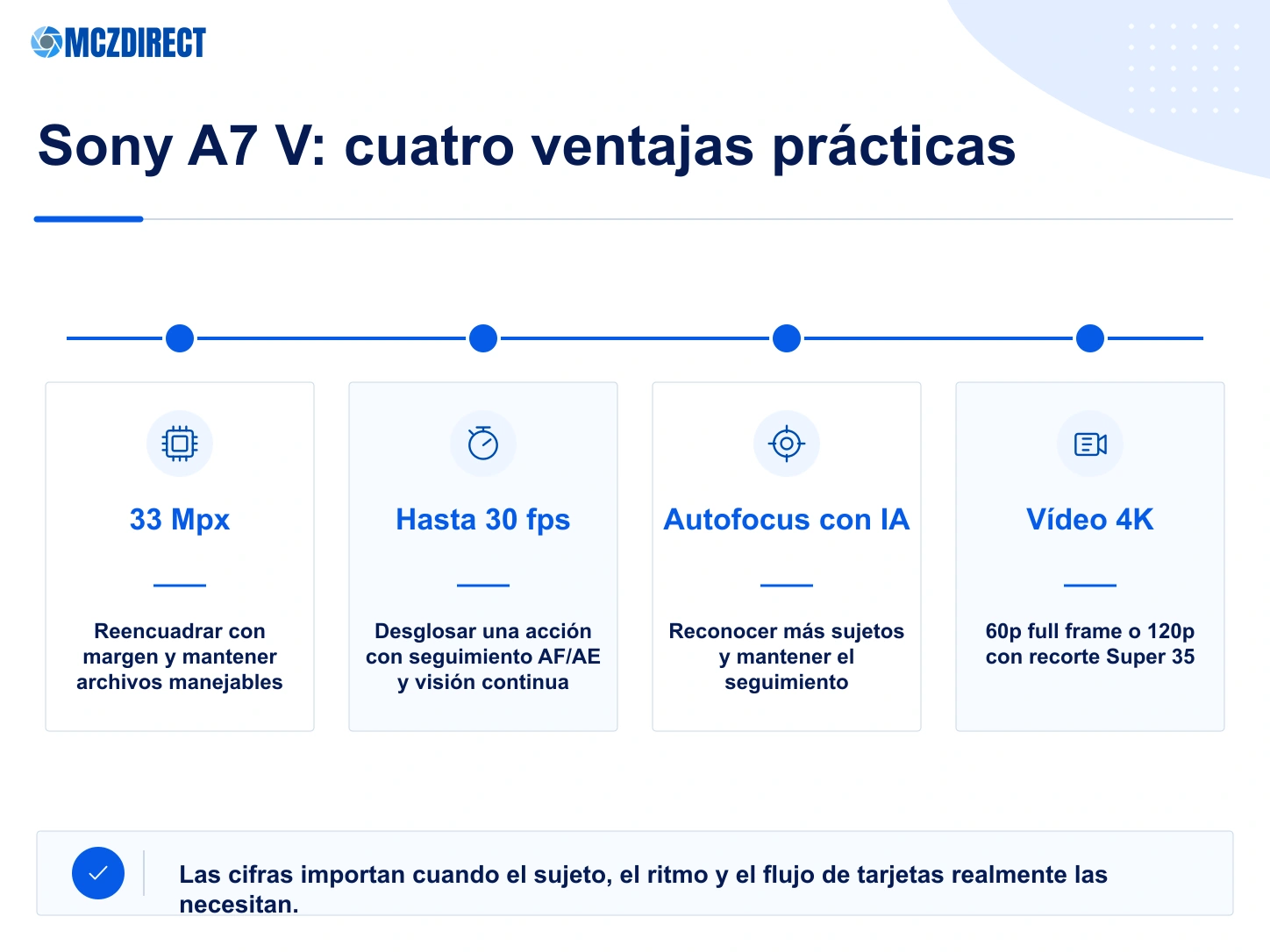 Sony A7 V con sensor de 33 Mpx, ráfaga de 30 fps, autofocus con IA y estabilización de cinco ejes