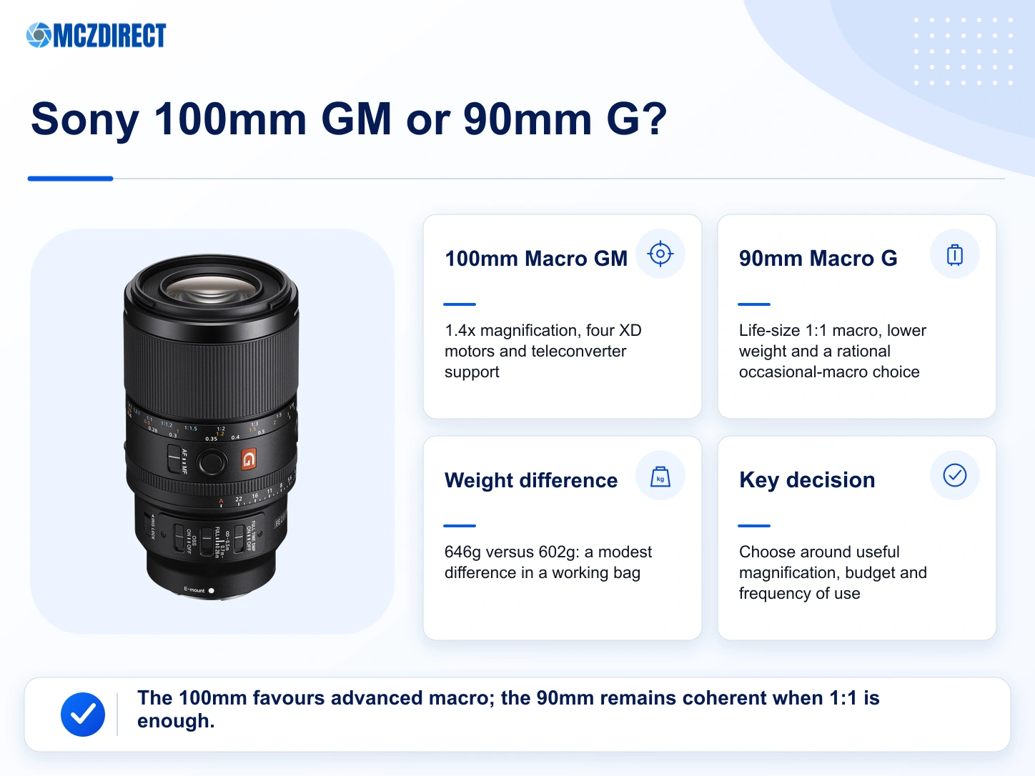 Sony FE 100mm F2.8 Macro GM OSS and Sony FE 90mm F2.8 Macro G OSS compared