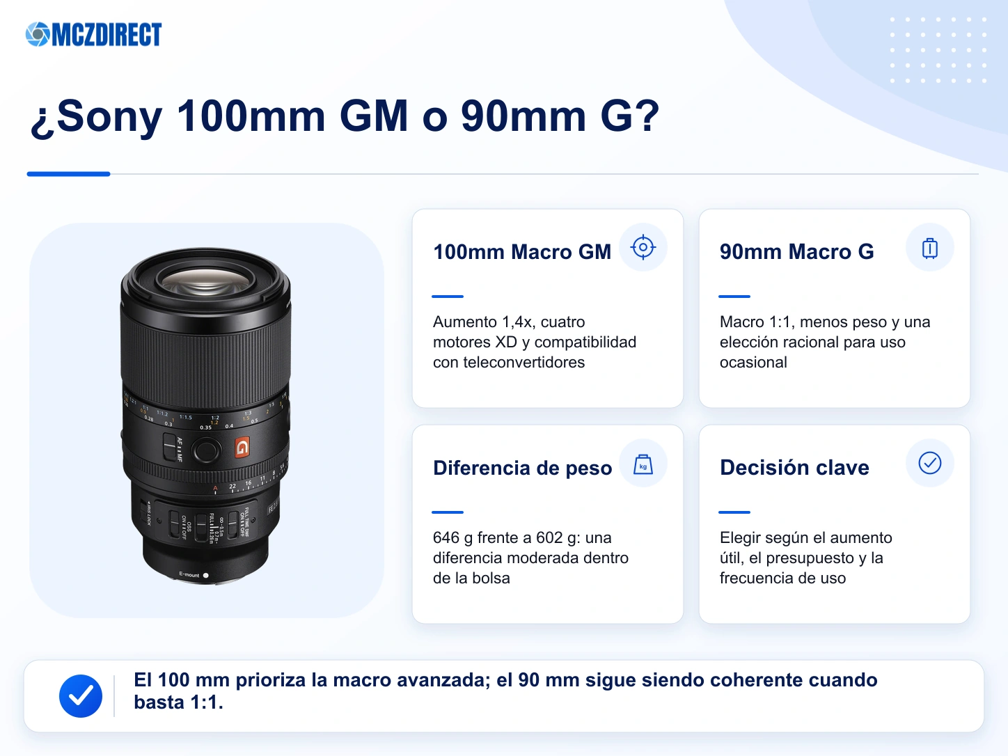 Comparación del Sony FE 100mm F2.8 Macro GM OSS y el Sony FE 90mm F2.8 Macro G OSS