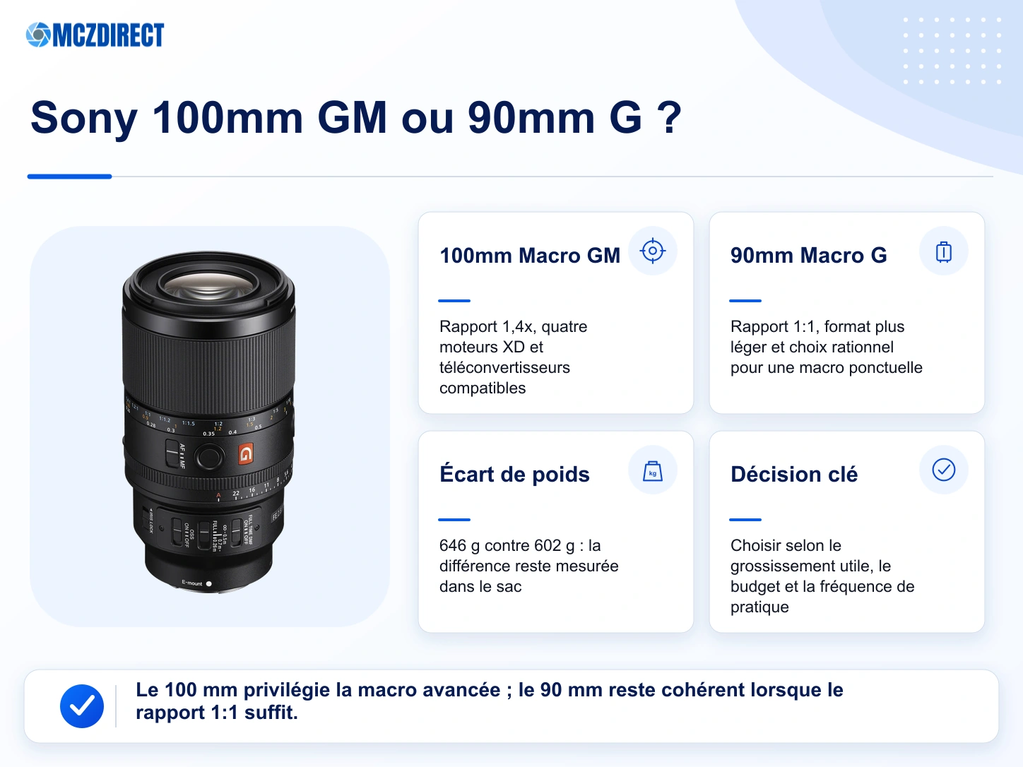 Comparaison du Sony FE 100mm F2.8 Macro GM OSS et du Sony FE 90mm F2.8 Macro G OSS