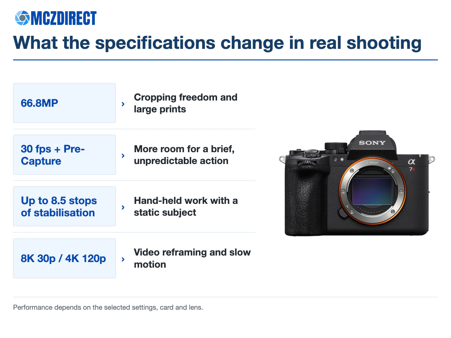 Practical benefits of the Sony A7R VI main specifications