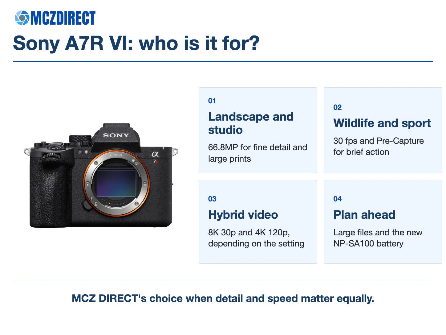 Photographer profiles suited to the Sony A7R VI