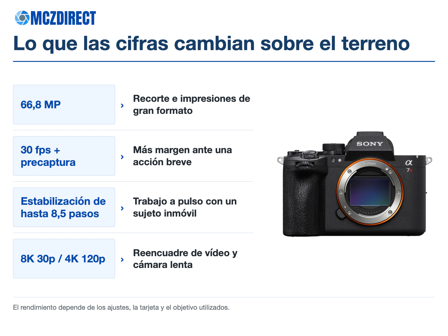 Beneficios prácticos de las principales características de la Sony A7R VI