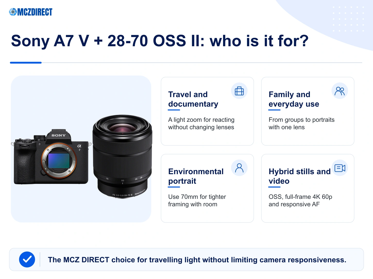 Photographer profiles suited to the Sony A7 V with 28-70mm OSS II lens