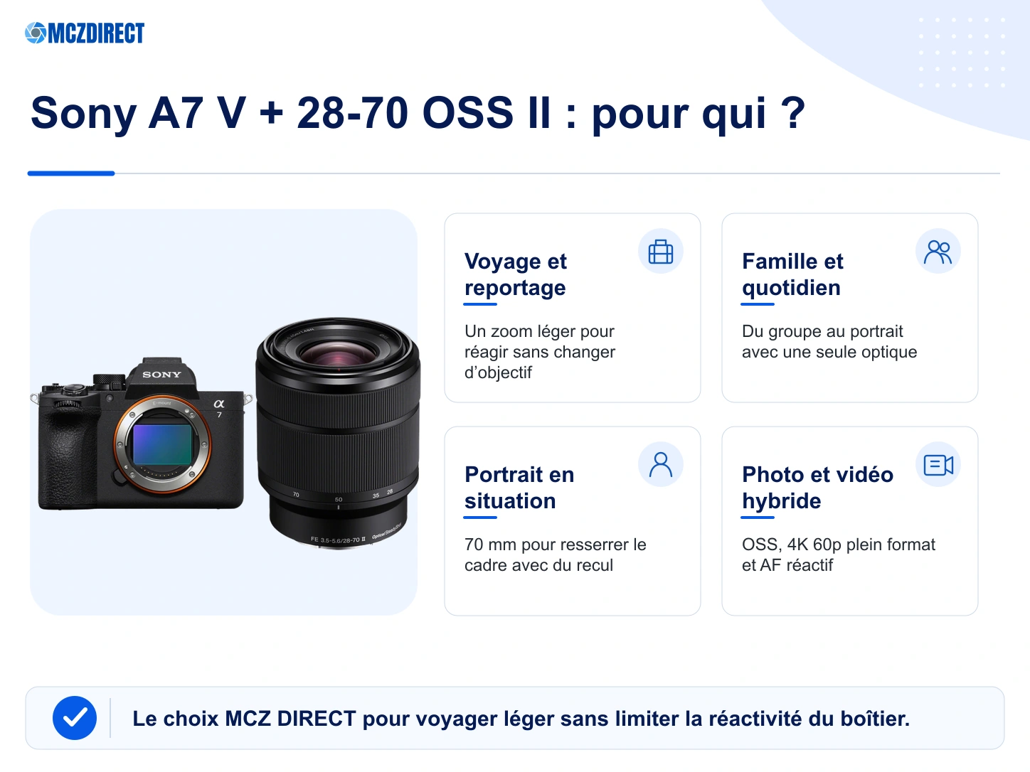 Profils de photographes adaptés au Sony A7 V avec objectif 28-70mm OSS II