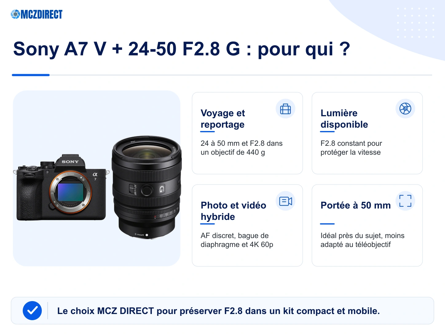 Profils de photographes adaptés au Sony A7 V avec objectif 24-50mm F2.8 G