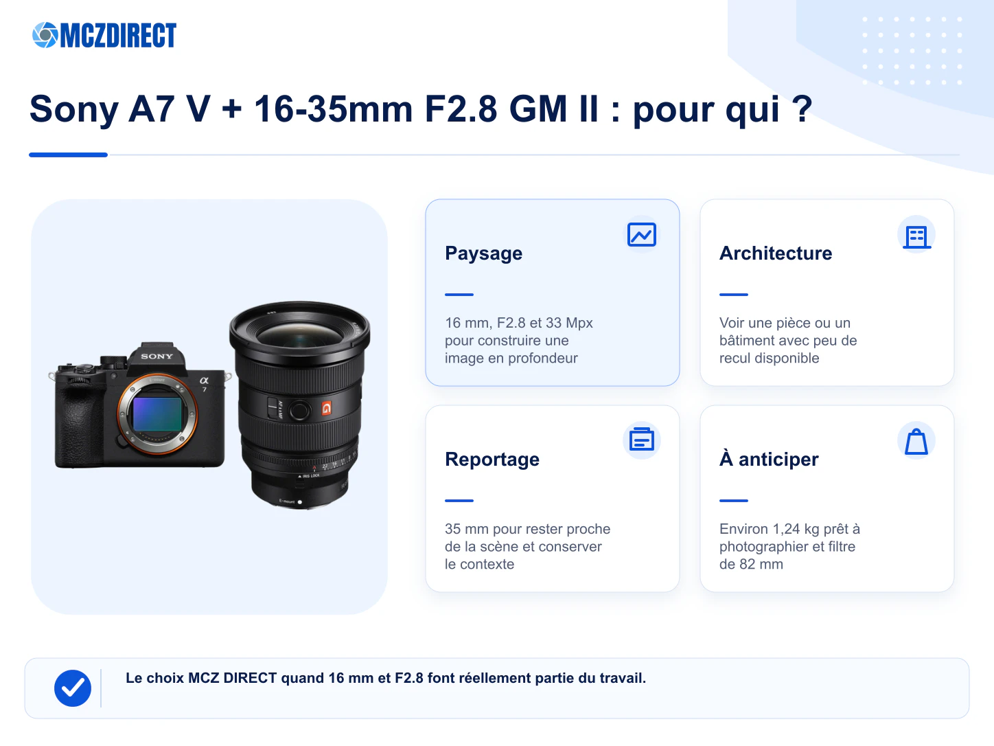 Profils de photographes adaptés au Sony A7 V avec 16-35mm F2.8 GM II pour paysage architecture intérieur reportage et vidéo