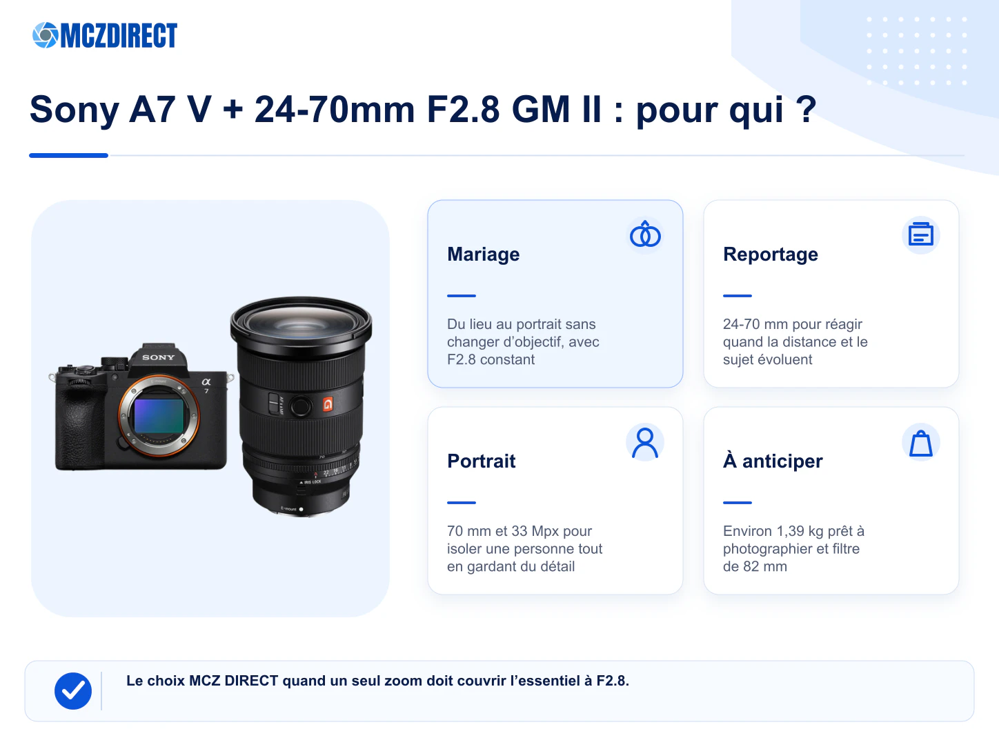 Profils de photographes adaptés au Sony A7 V avec 24-70mm F2.8 GM II pour mariage reportage portrait et vidéo