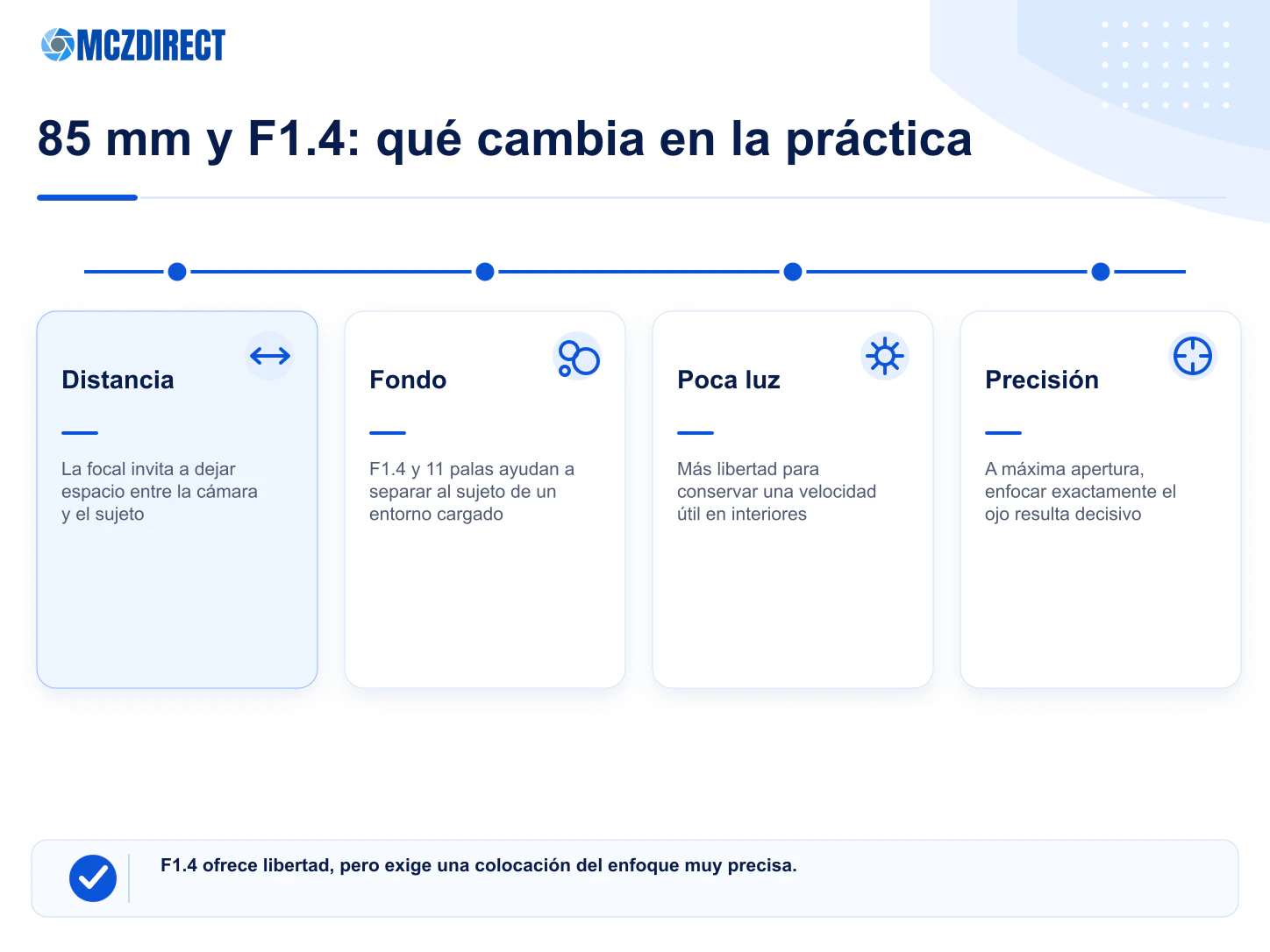 Efectos prácticos de 85mm y F1.4 en distancia fondo luz disponible y precisión de enfoque