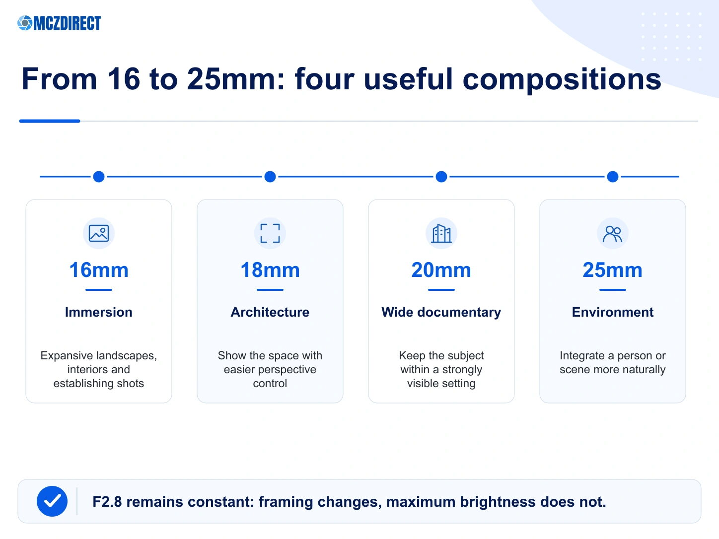 Useful 16 to 25mm compositions with the Sony A7 V and FE 16-25mm F2.8 G