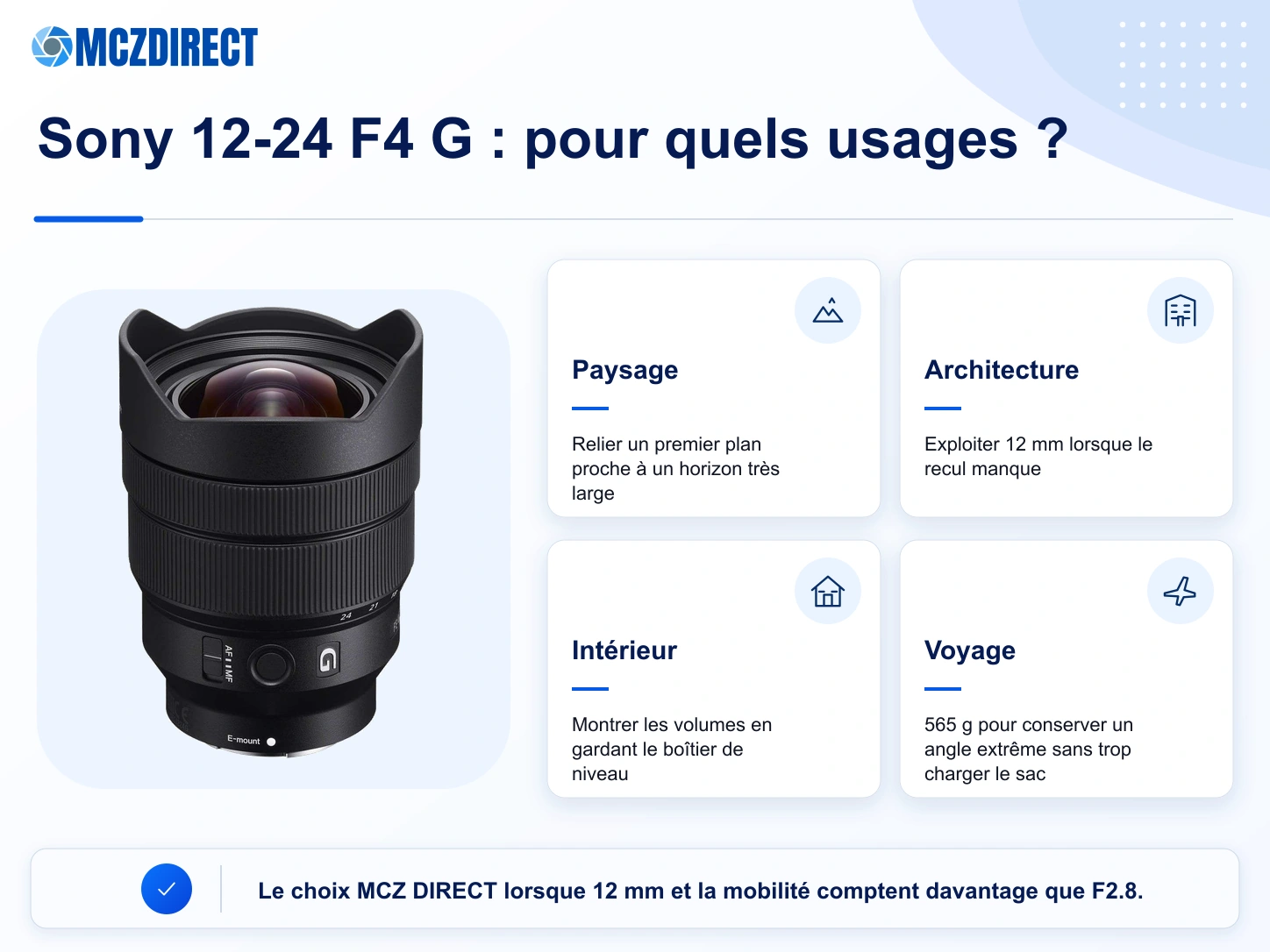 Usages du Sony FE 12-24mm F4 G pour paysage, architecture, intérieur et voyage