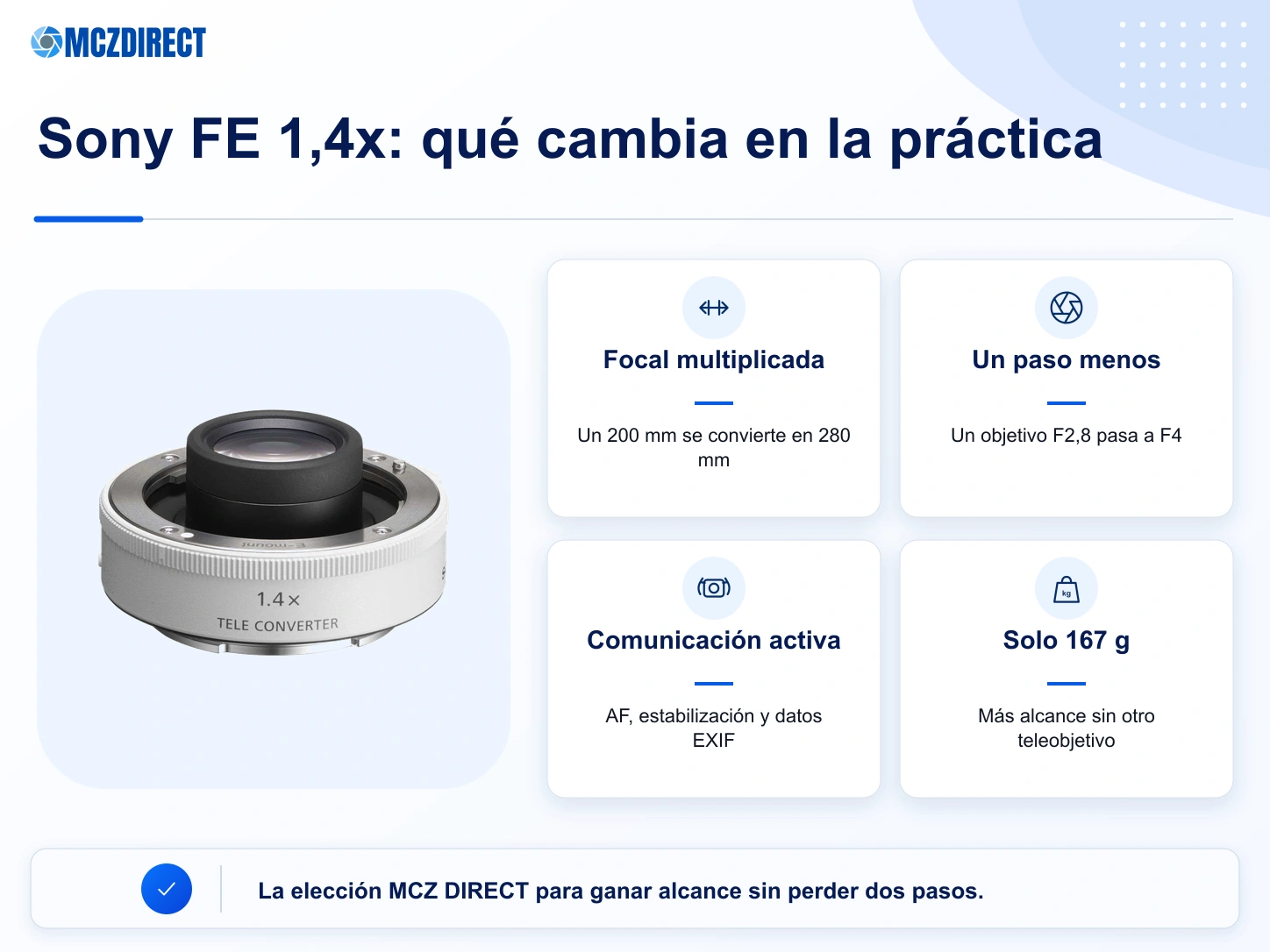 Efectos del Sony FE 1.4x Teleconverter sobre la focal, la apertura, el autofoco, la estabilización y el peso
