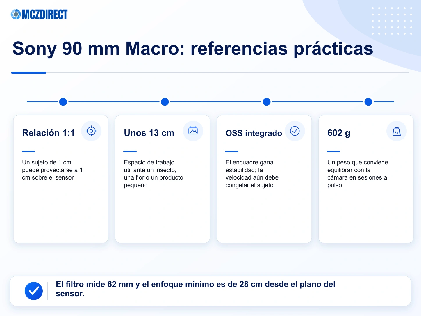 Beneficios prácticos del macro 1:1, la focal de 90 mm, la distancia de trabajo de 13 cm y el peso de 602 g