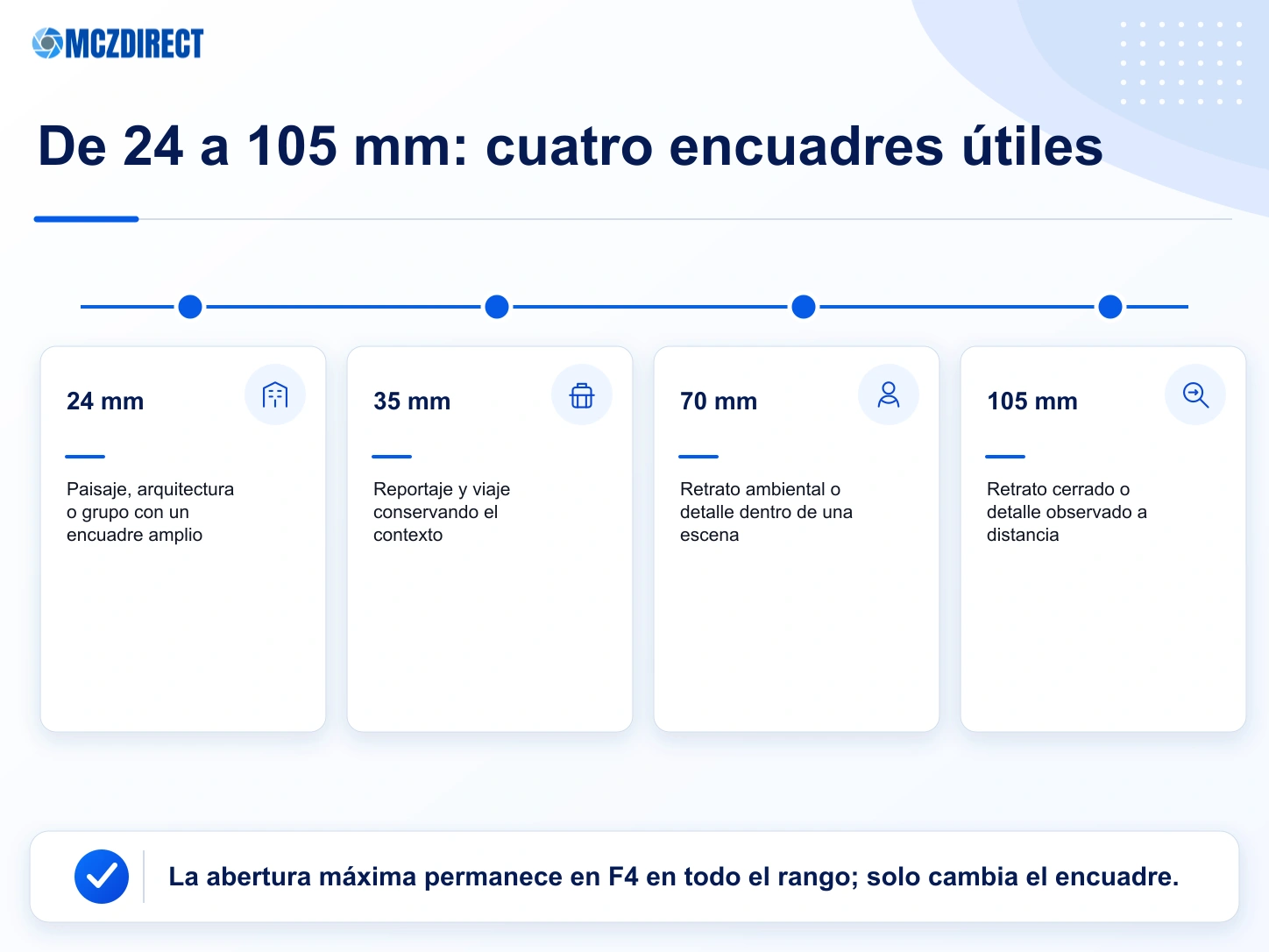 Encuadres a 24, 35, 70 y 105 mm con el Sony FE 24-105mm F4 G OSS