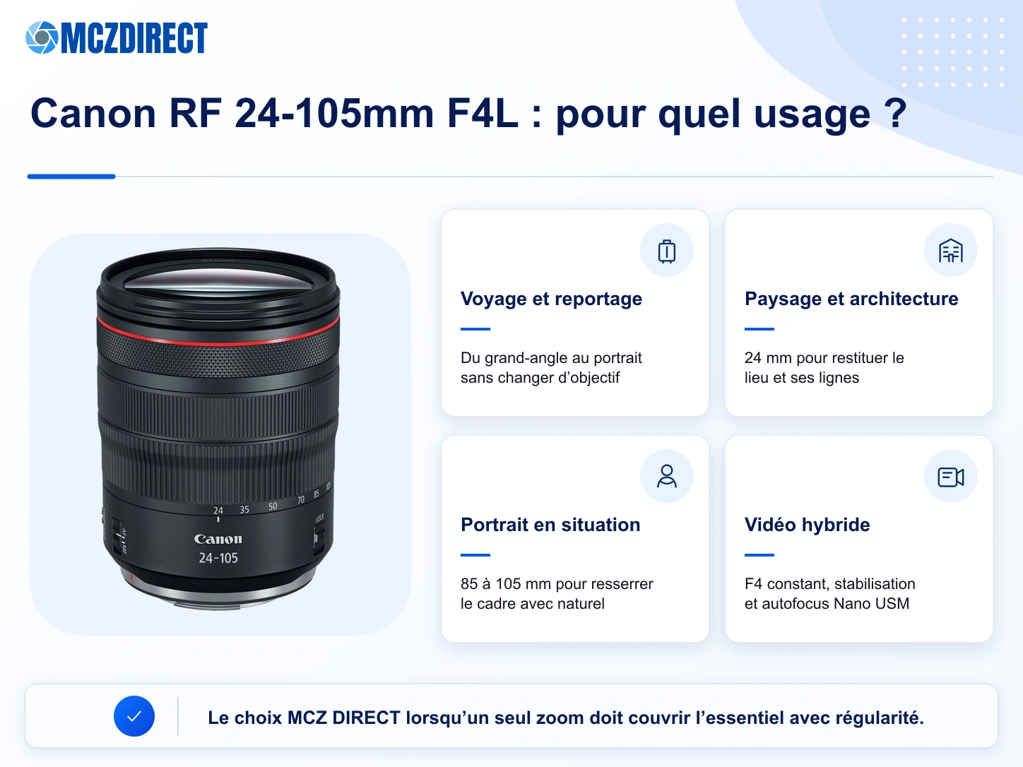 Usages conseillés du Canon RF 24-105mm F4L IS USM pour voyage, reportage, paysage, portrait et vidéo