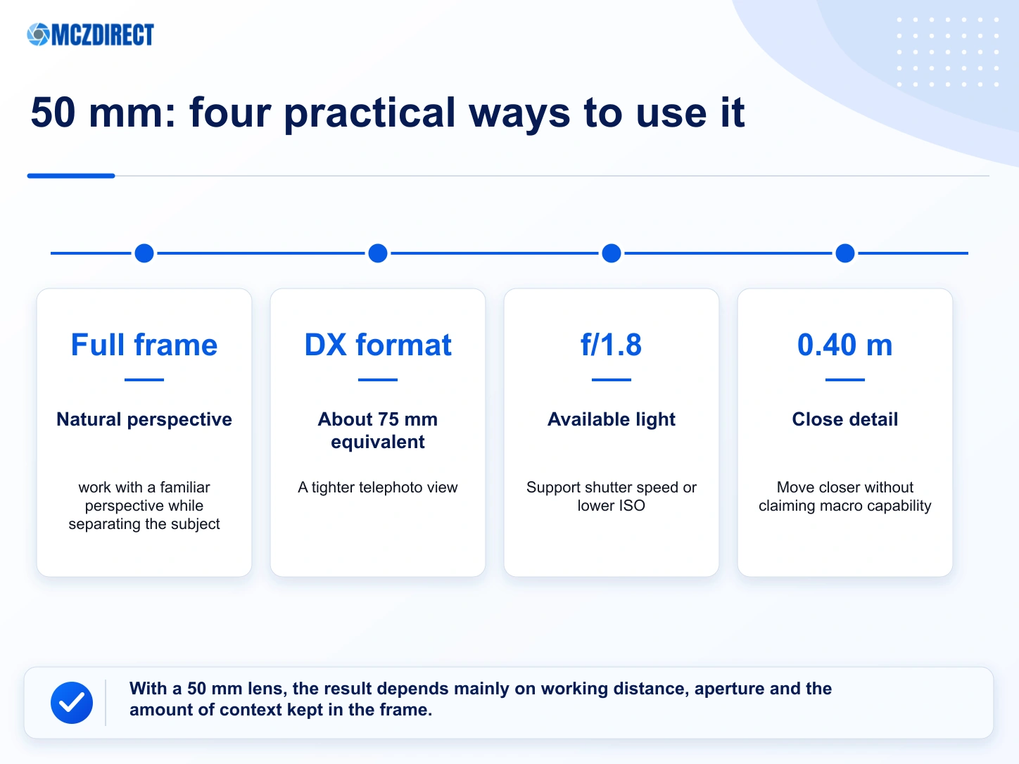 Practical framing and uses across the focal range of the NIKKOR Z 50mm f/1.8 S