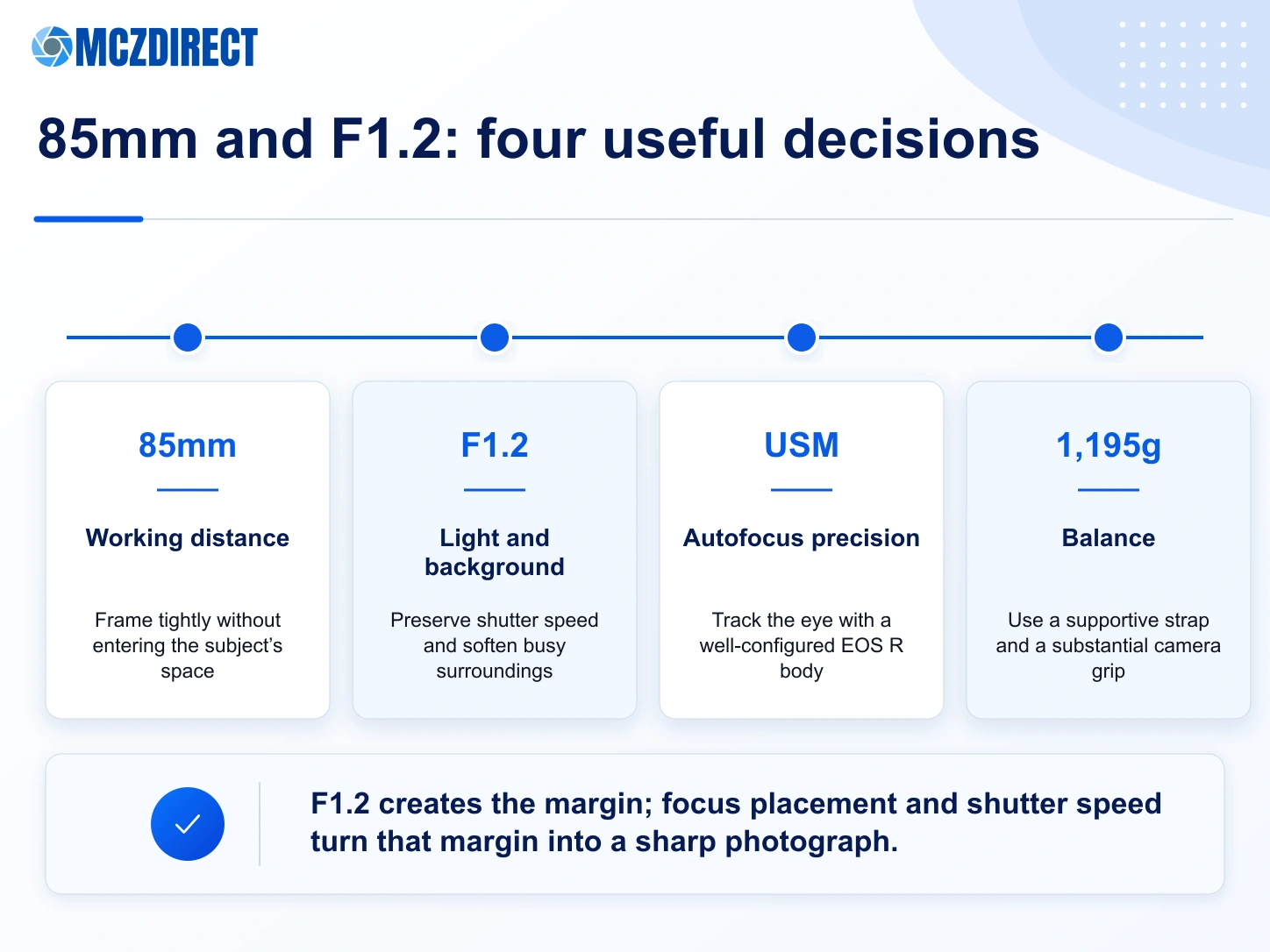 Practical decisions around focal length, aperture, autofocus and weight for the Canon RF 85mm F1.2L USM