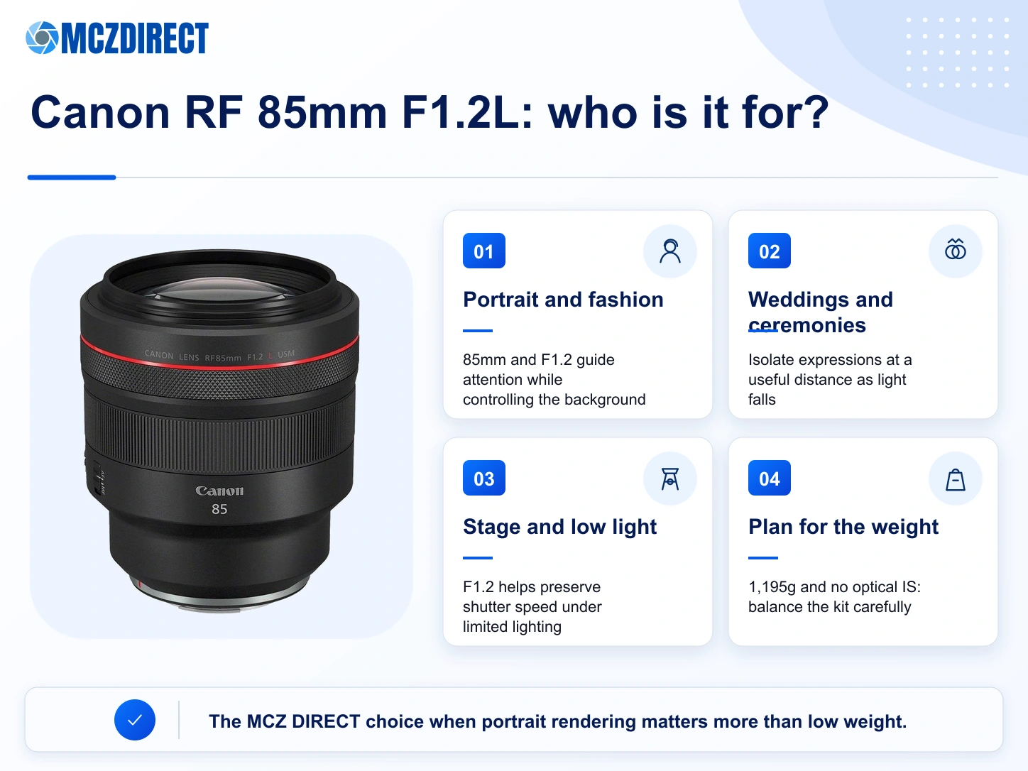 Recommended portrait, wedding, fashion and low-light uses and considerations for the Canon RF 85mm F1.2L USM