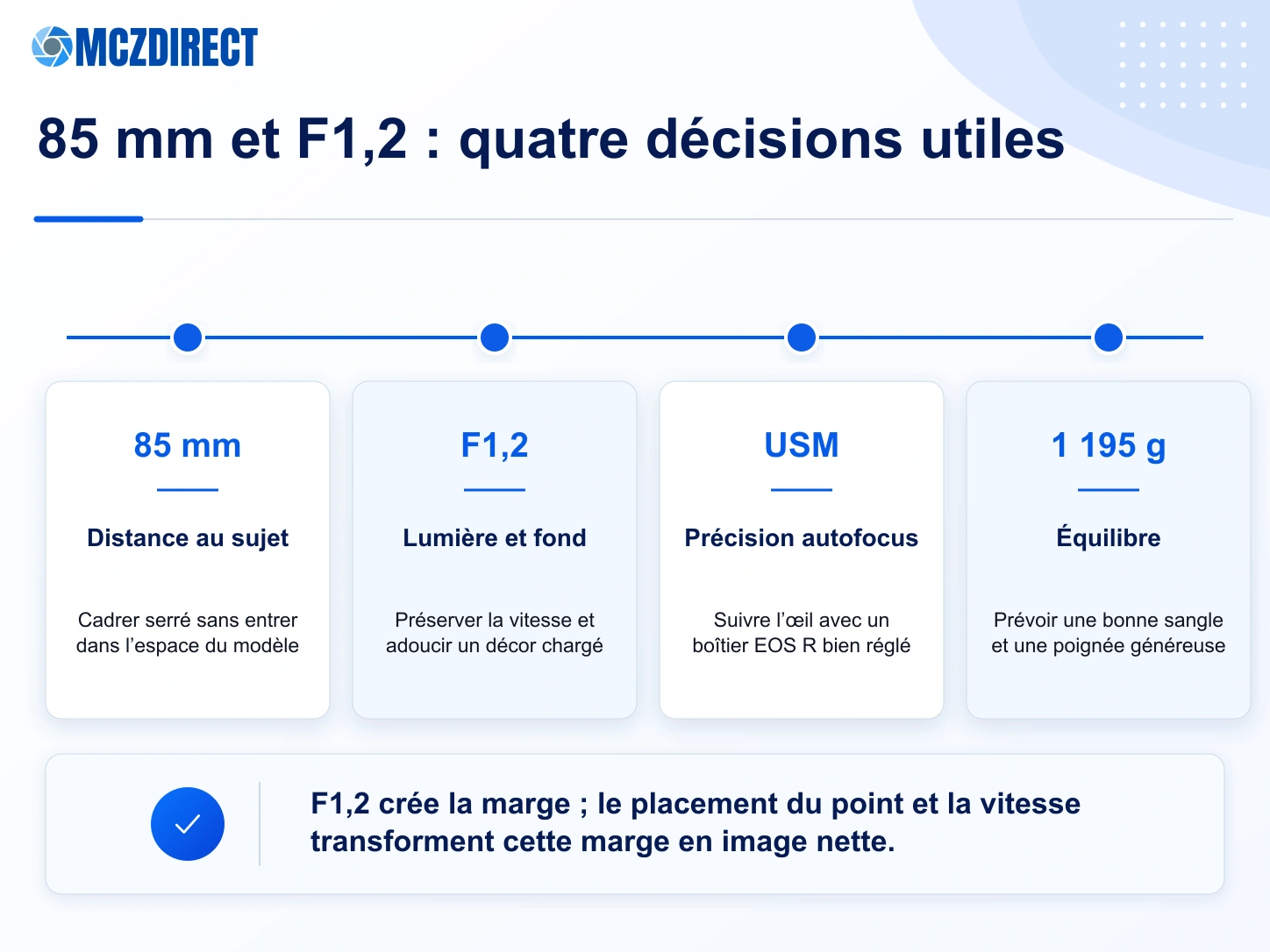 Décisions pratiques autour de la focale, de l’ouverture, de l’autofocus et du poids du Canon RF 85mm F1.2L USM