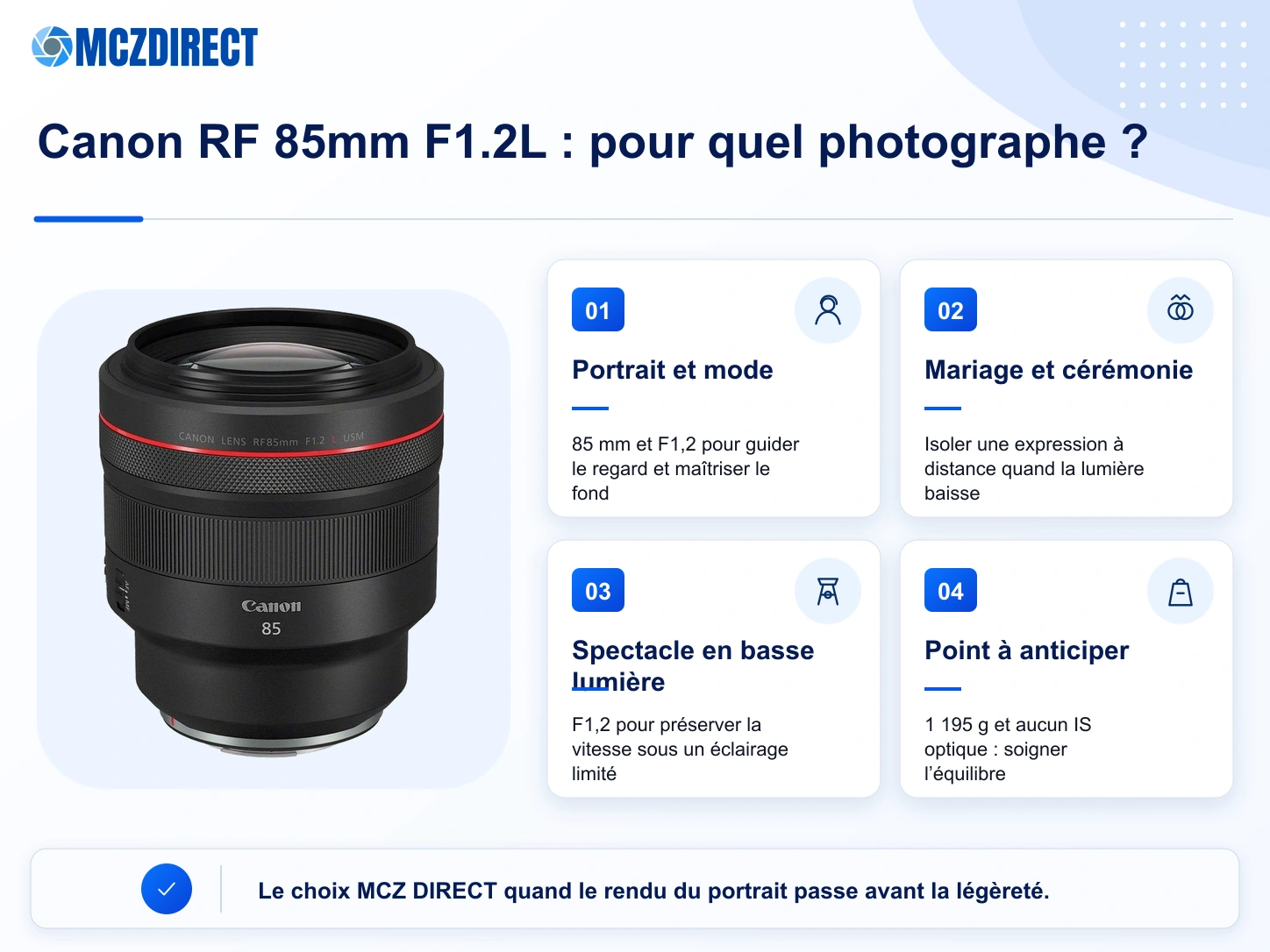 Usages et points d’attention du Canon RF 85mm F1.2L USM pour portrait, mariage, mode et basse lumière