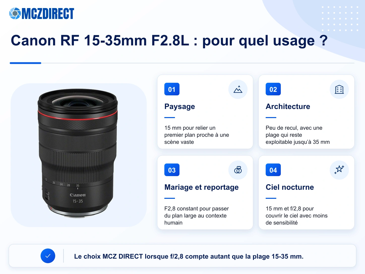 Usages recommandés du Canon RF 15-35mm F2.8L IS USM pour paysage, architecture, mariage, reportage et astrophotographie