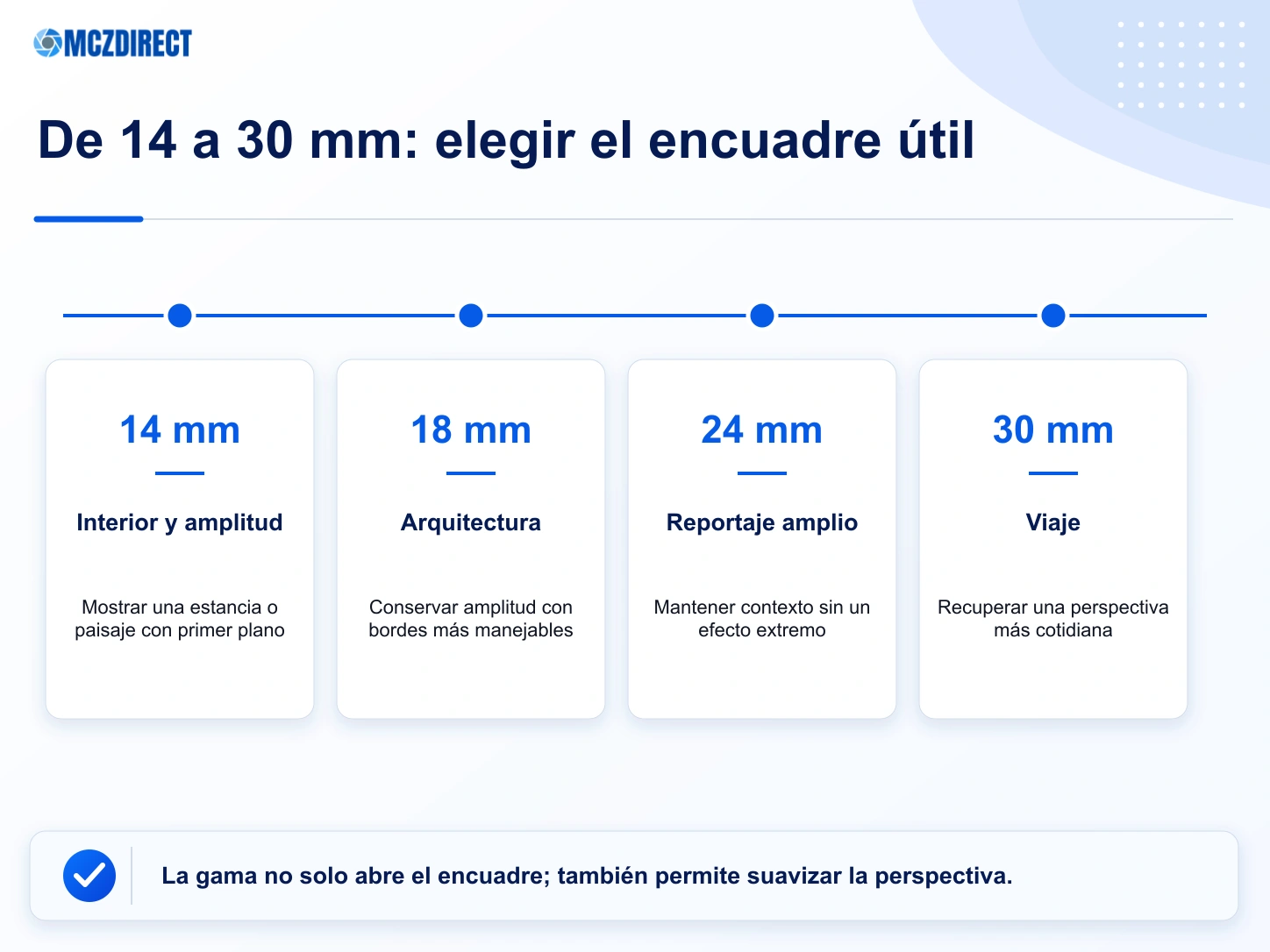 Encuadres y usos prácticos según la focal del NIKKOR Z 14-30mm f/4 S