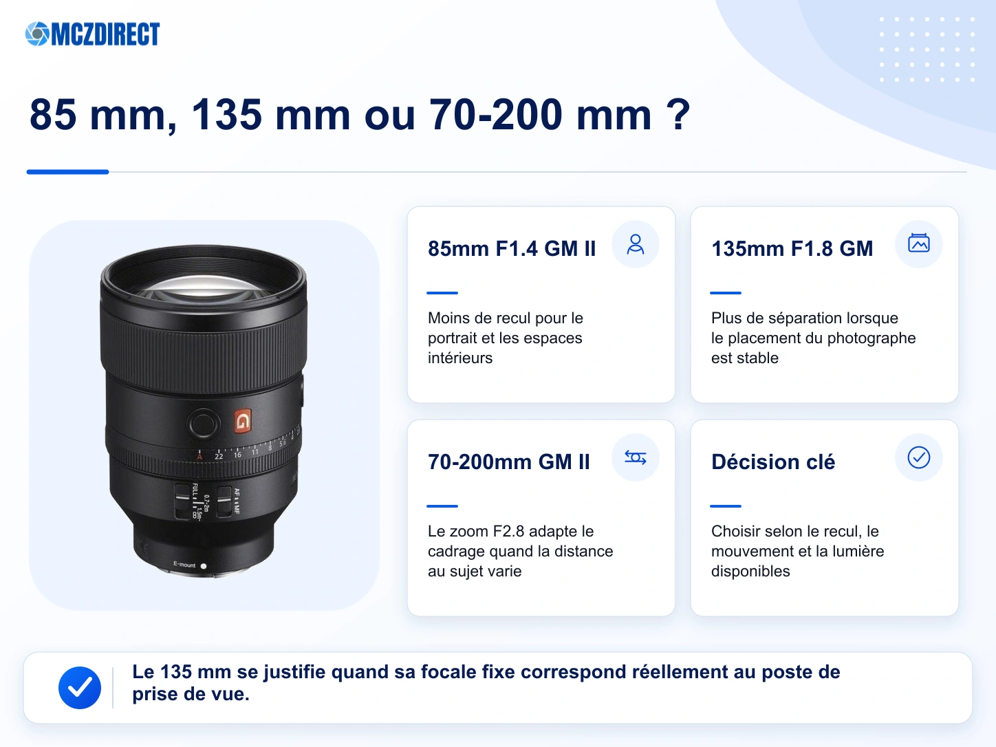 Comparaison du Sony 85mm F1.4 GM II, du Sony 135mm F1.8 GM et du Sony 70-200mm F2.8 GM OSS II