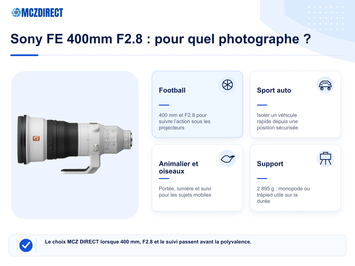 Usages du Sony FE 400mm F2.8 GM OSS pour football sport automobile animalier et oiseaux