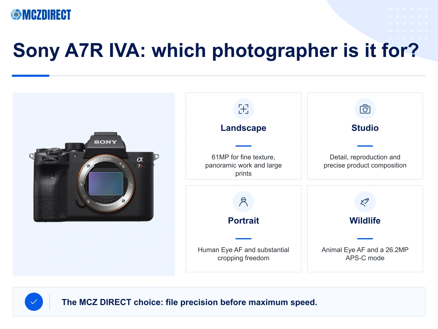 Sony A7R IVA for landscape, studio, architecture, portrait and wildlife photography