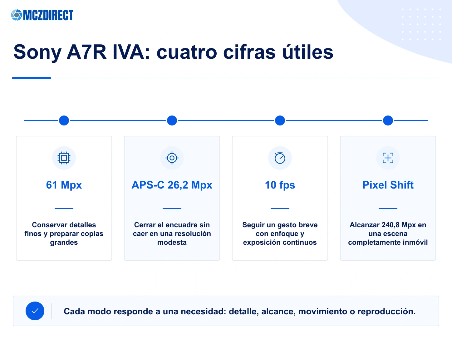 Sony A7R IVA con 61 megapíxeles, modo APS-C de 26,2 megapíxeles, ráfaga de 10 fps y Pixel Shift de 240,8 megapíxeles