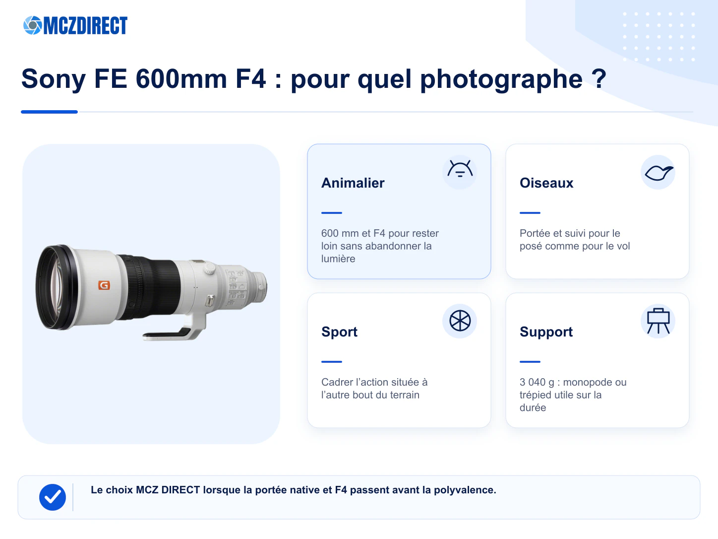 Usages du Sony FE 600mm F4 GM OSS pour photographie animalière oiseaux sport et sports mécaniques