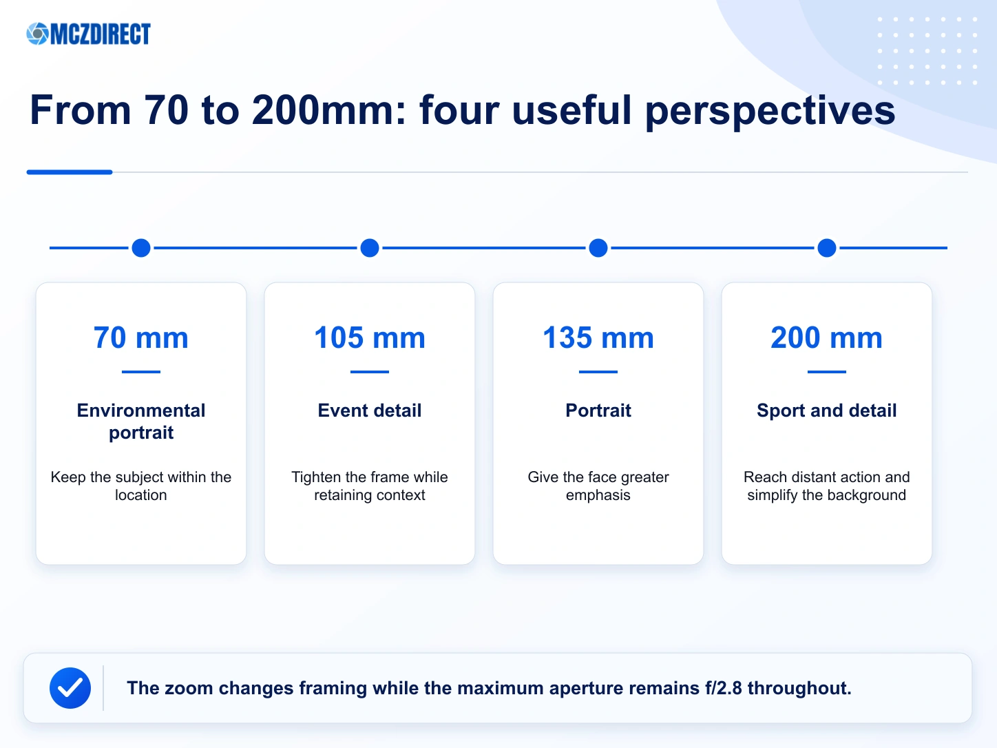 Practical framing and uses across the focal range of the NIKKOR Z 70-200mm f/2.8 VR S