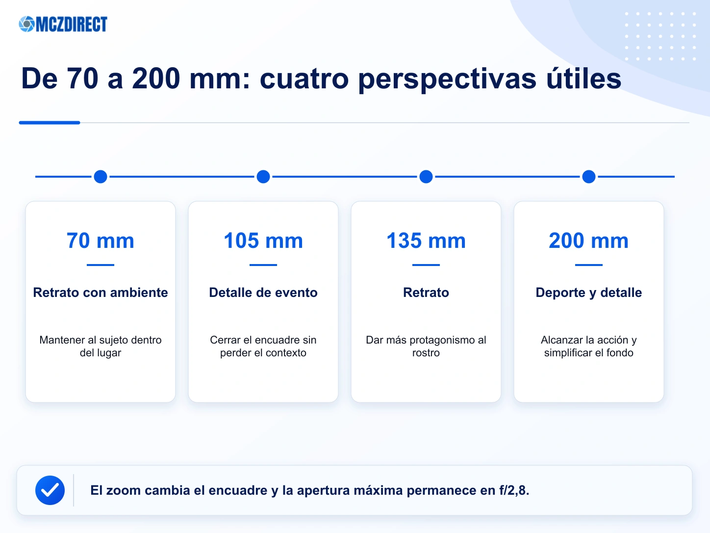 Encuadres y usos prácticos según la focal del NIKKOR Z 70-200mm f/2.8 VR S