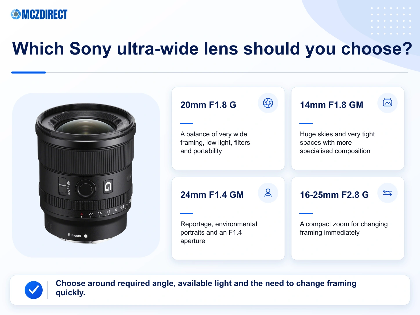 Sony 20mm F1.8 G, Sony 14mm F1.8 GM, Sony 24mm F1.4 GM and Sony 16-25mm F2.8 G compared