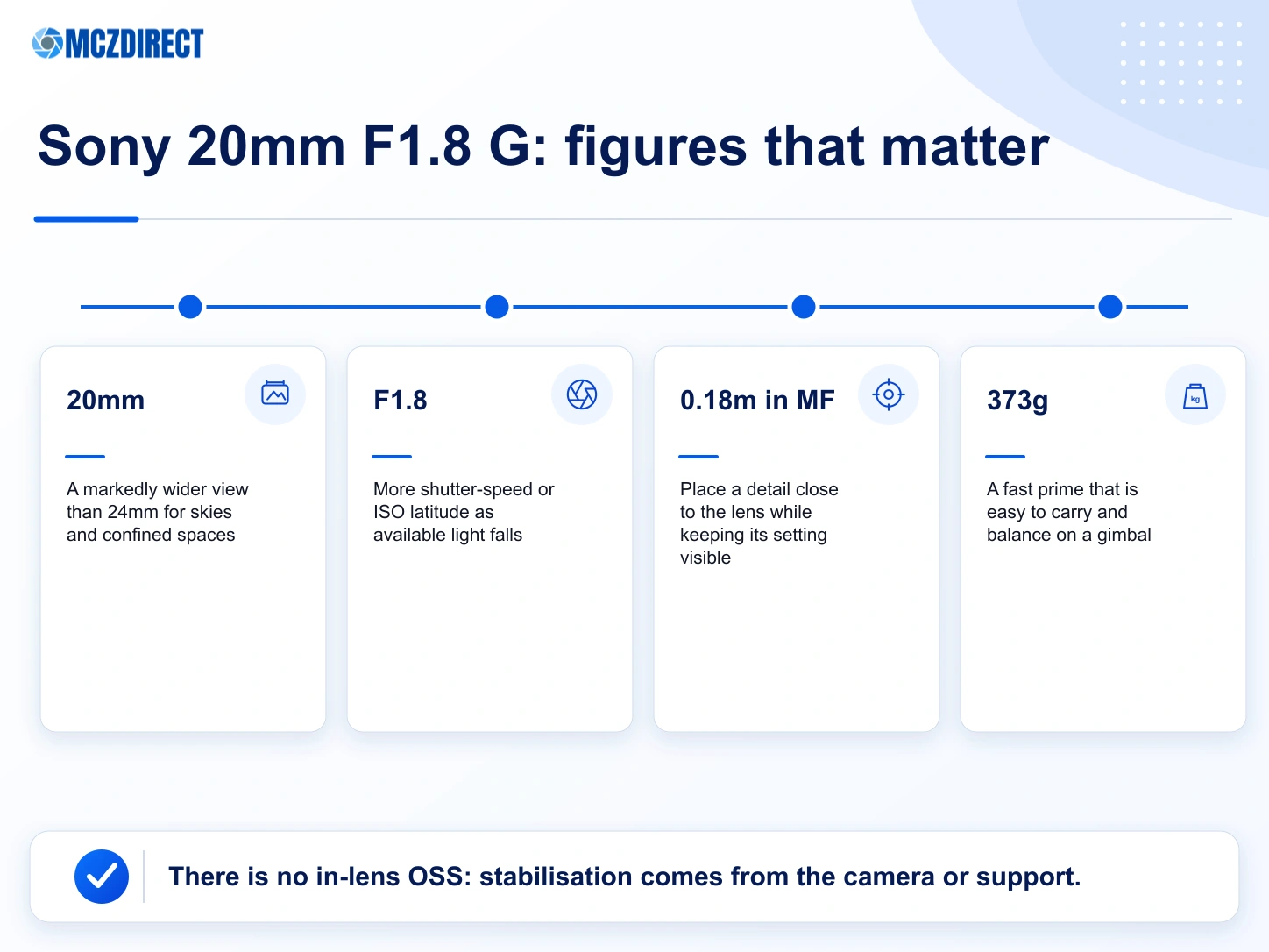 Practical benefits of 20mm, F1.8, 0.18m manual focus and 373g weight on the Sony SEL20F18G