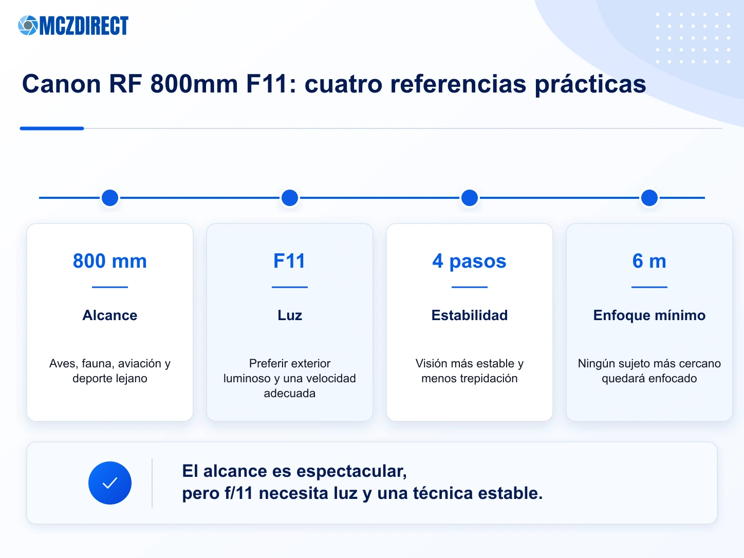 Guía del Canon RF 800mm F11 para sujetos lejanos y encuadres muy cerrados