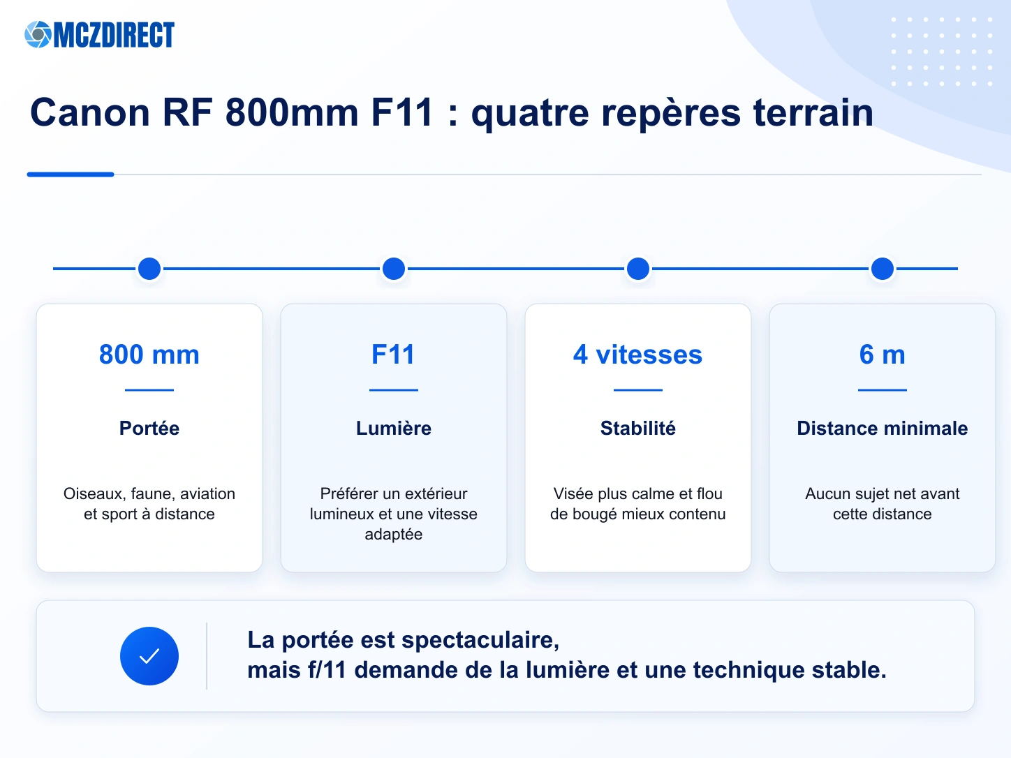 Guide d’utilisation du Canon RF 800mm F11 pour sujets éloignés et cadrage très serré