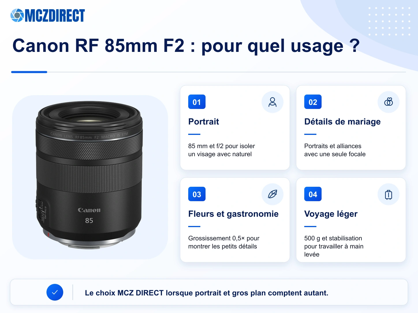 Infographie MCZ DIRECT présentant les usages du Canon RF 85mm F2 Macro IS STM en portrait, détail, cuisine et voyage