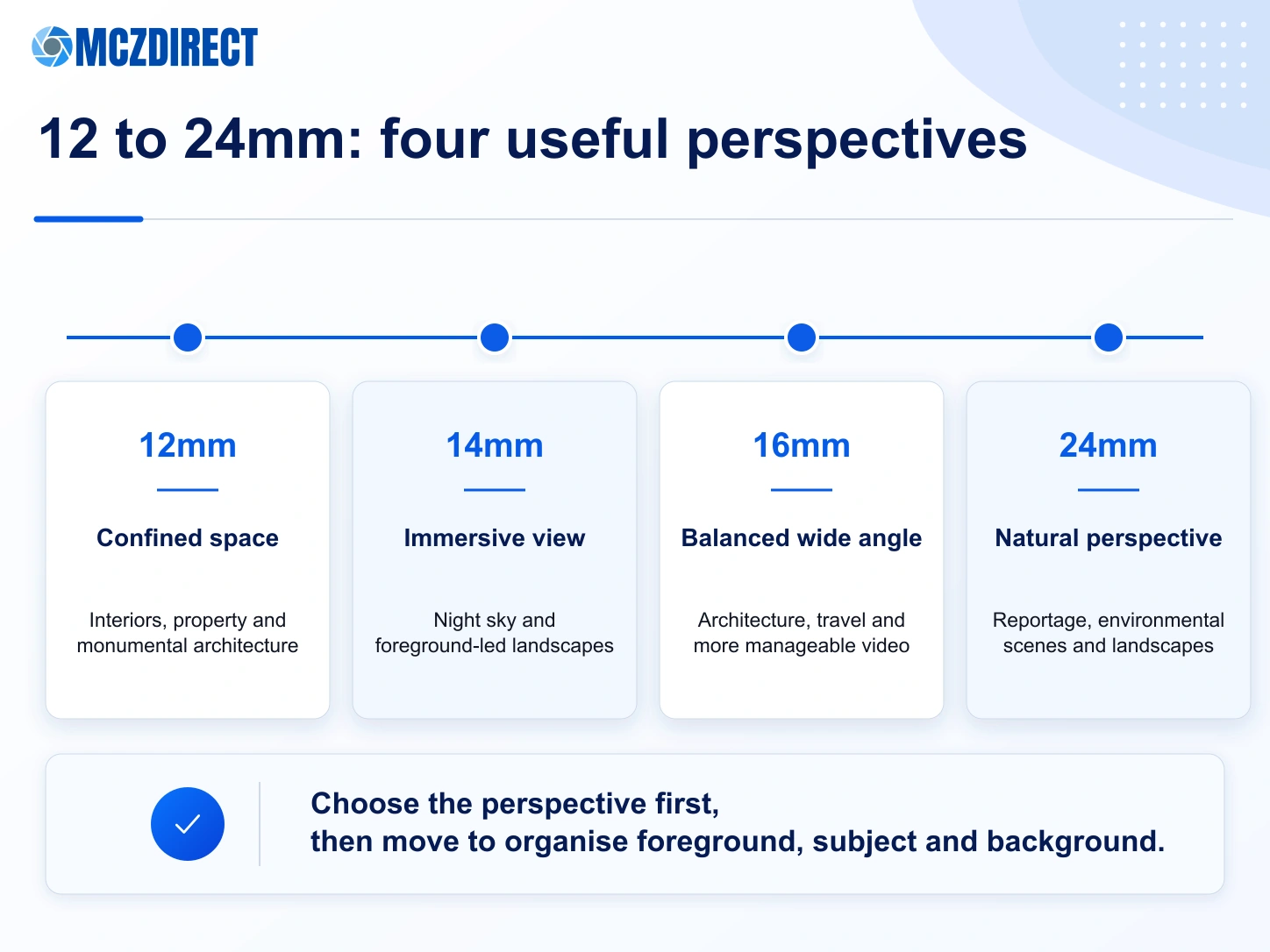 Framing differences at 12, 14, 16 and 24mm with the Sony FE 12-24mm F2.8 GM