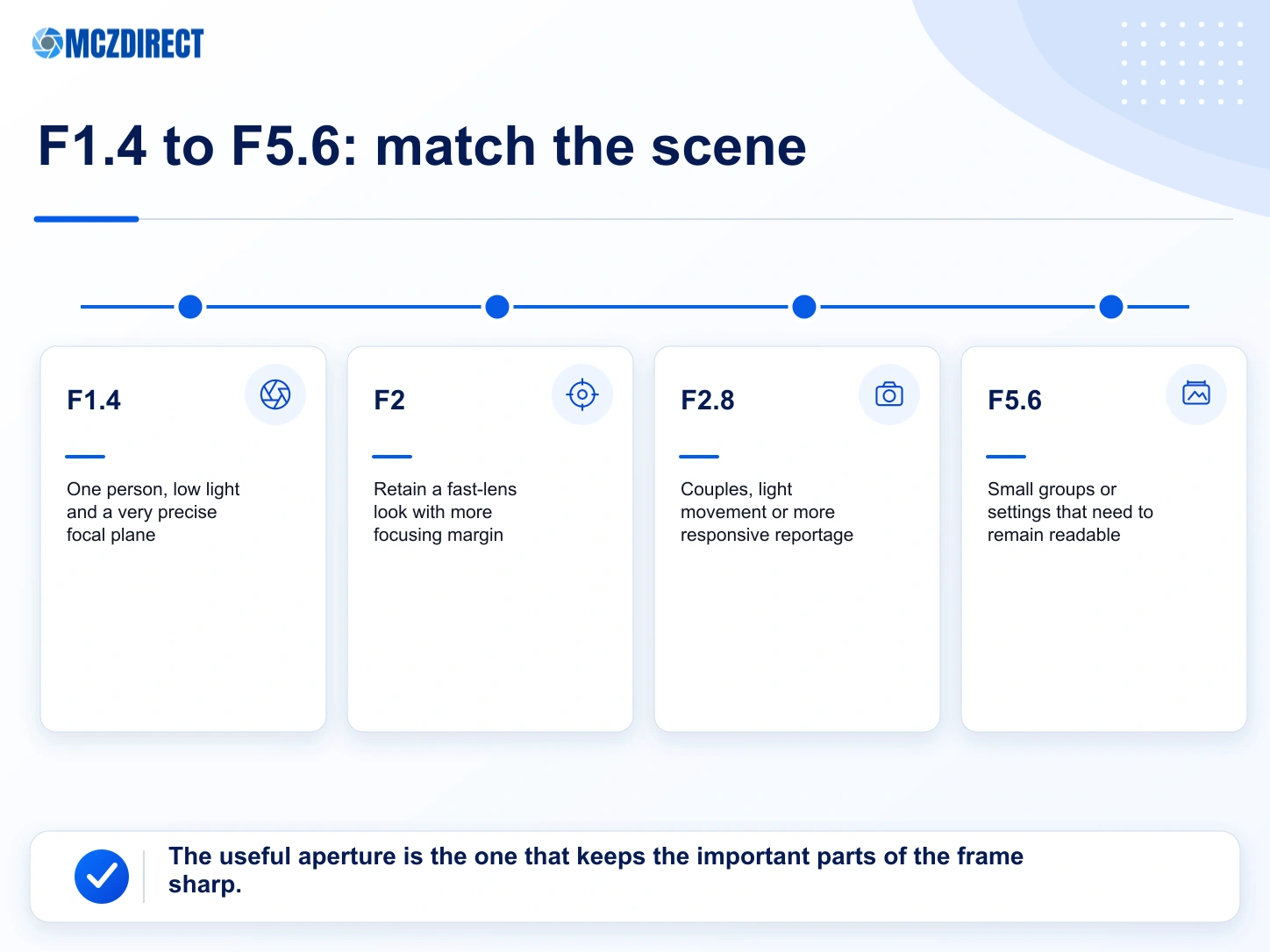 Practical differences between F1.4, F2, F2.8 and F5.6 with the Sony FE 35mm F1.4 GM