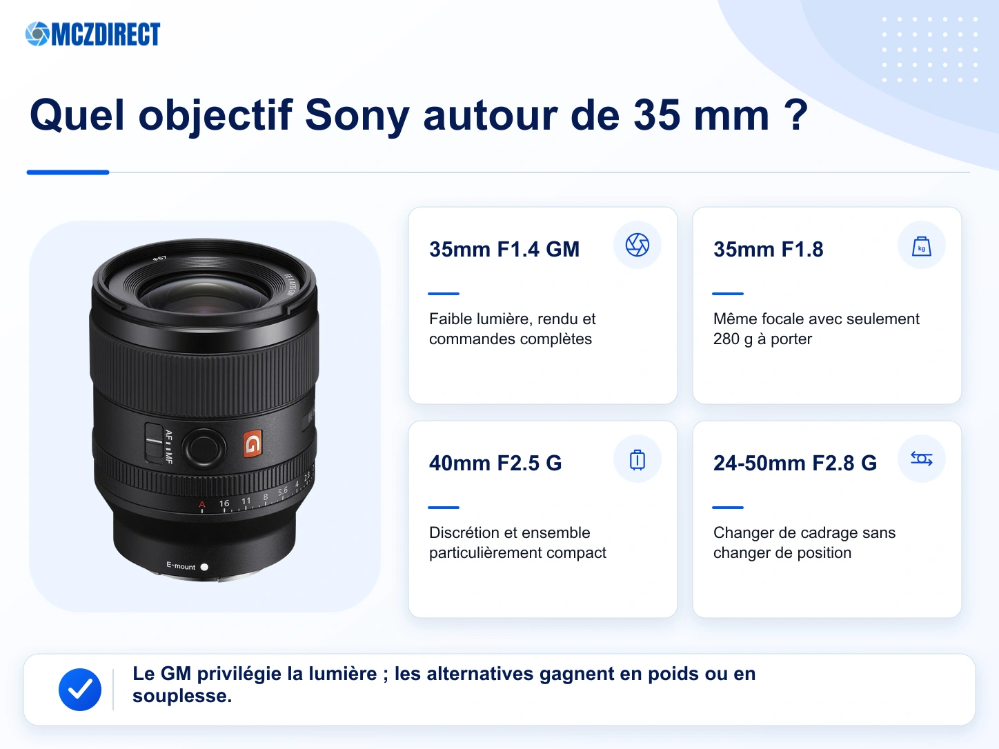 Comparaison du Sony FE 35mm F1.4 GM, du Sony FE 35mm F1.8, du Sony FE 40mm F2.5 G et du Sony FE 24-50mm F2.8 G