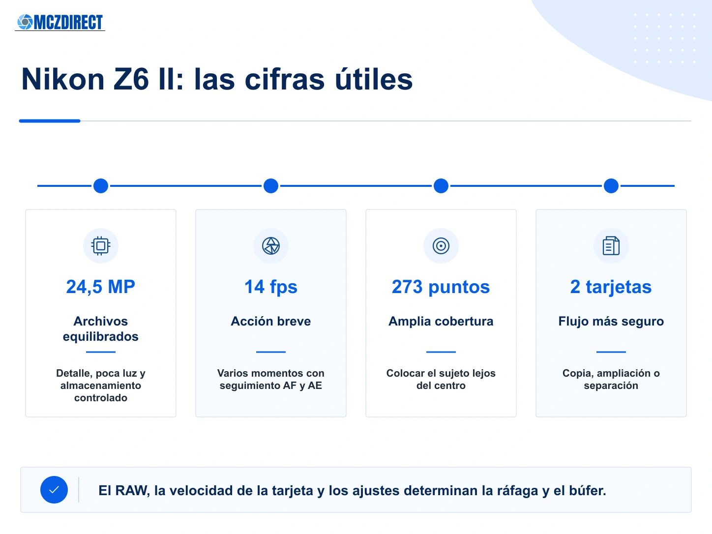Nikon Z6 II con sensor full frame de 24,5 MP, ráfaga de 14 fps, autofoco de 273 puntos y doble tarjeta