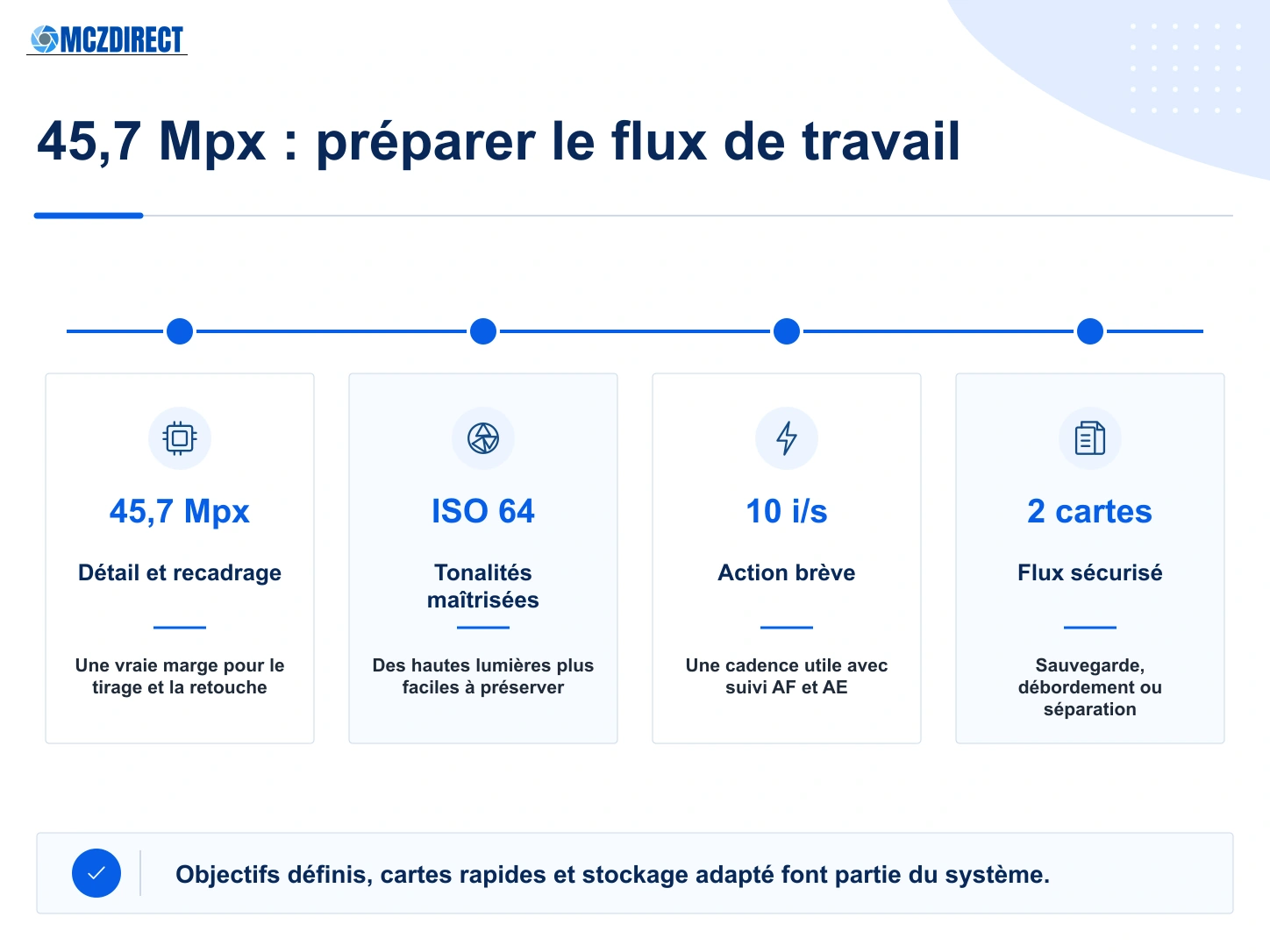 Nikon Z7 II et flux de travail haute résolution avec 45,7 Mpx, ISO 64, rafale 10 images par seconde et deux cartes mémoire