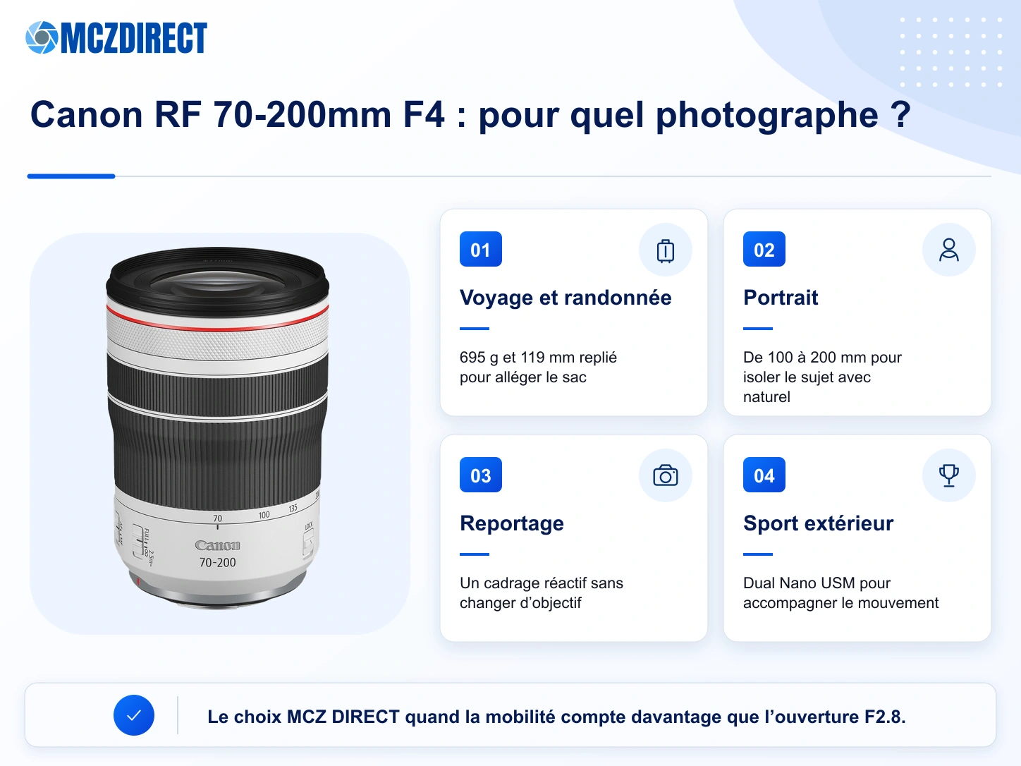 Profils et usages recommandés du Canon RF 70-200mm F4L IS USM pour le voyage, le portrait, le reportage et le sport extérieur