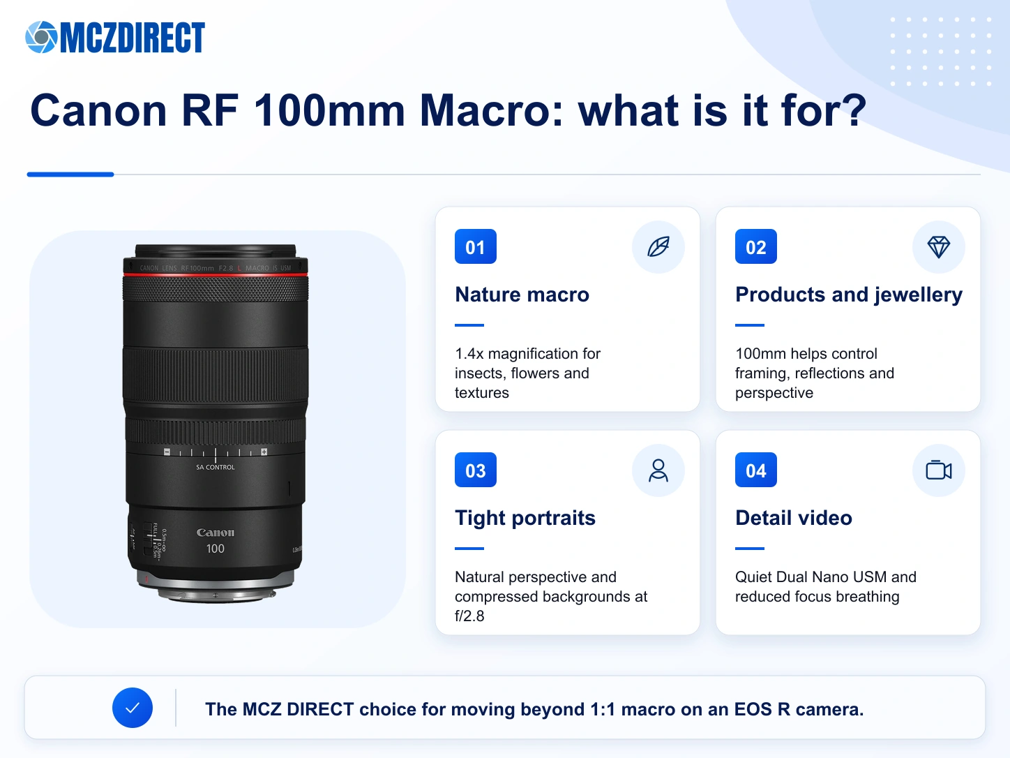 MCZ DIRECT infographic showing Canon RF 100mm F2.8L Macro uses for nature macro, products, portraits and detail video