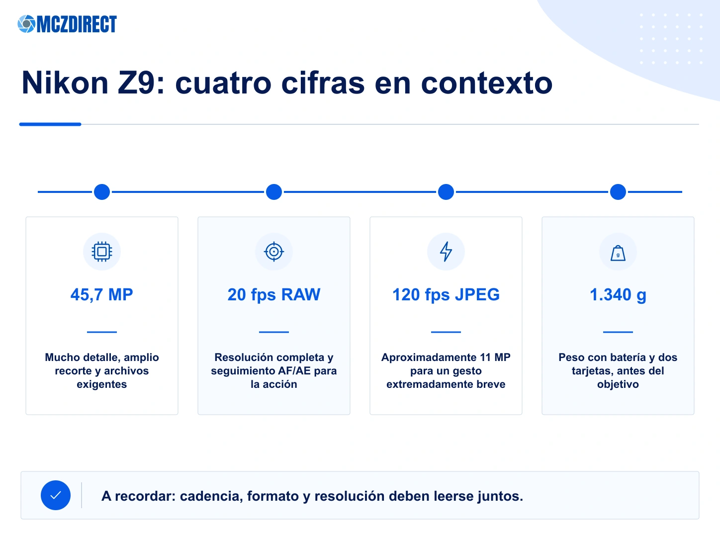 Características Nikon Z9 con sensor de formato completo de 45,7 MP, ráfaga RAW de 20 fps, vídeo 8,3K 60p y peso de 1340 gramos